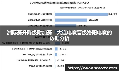 洲际赛升降级附加赛：大连电竞晋级洛阳电竞的数据分析